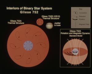 04 Binary Star System Gliese 752.jpg
