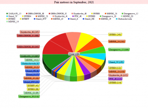 2021-09_Meteor cameras in September, 2021.png