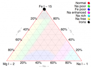 _ternary graph_Fe.png