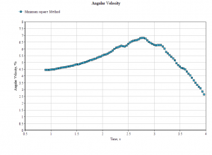 Angular velocity.png
