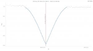 CM Dra 260314 O-C=-0.0002 VarAstro_Star_13720_Obs_112512.jpg