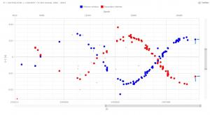 CO Lac 251122 O-C=-0.0119 VarAstro_Star_15402.jpg