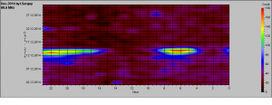 dec2014colog.png