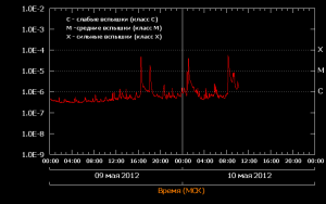flares_20120510.png