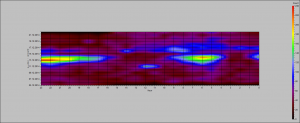 GEM_school157_Minsk_colorgramme.png