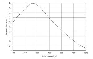 ICX259AL_spectral_sensitivity.jpg