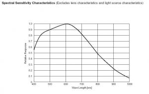 ICX459_spectral_sensitivity.jpg