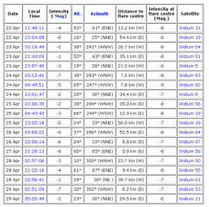 iridium flares minsk 22-29 april 2012.gif