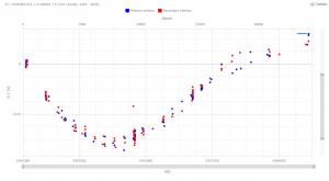 LP UMa O-C=0.0241VarAstro_Star_20061.jpg