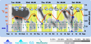 meteogram-aio.png