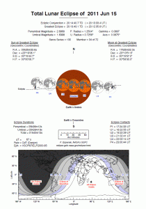 Moon eclipce 15062011.gif