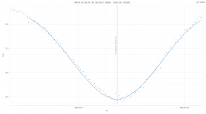 NSVS Cep 260725 125x(20x3s200g) O-C=-0.0026.png