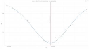 NSVS Cep 260730 2hS O-C=-0.0015 VarAstro_Star_100989_Obs_130952.jpg