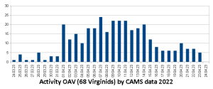 oav_2022_cams.png