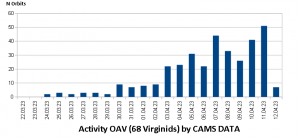OAV_CAMS_activity.png