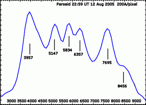 perseid_12aug05_spectrum_graph.gif