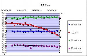 rz_cas.jpg