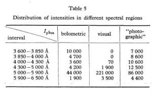 table1_BAC_v.14_(1963)_No2.jpg