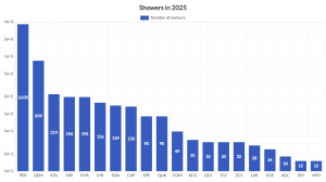 The best 20 showers.png
