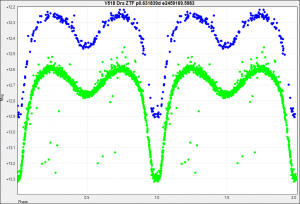 V518 Dra ZTF p0.631839d e2459169.5983.png